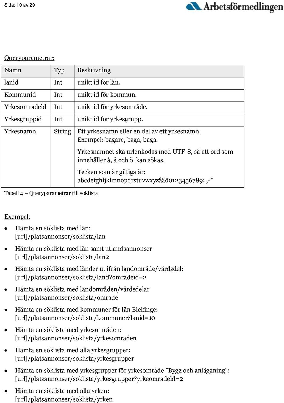 Tabell 4 Queryparametrar till soklista Yrkesnamnet ska urlenkodas med UTF-8, så att ord som innehåller å, ä och ö kan sökas.
