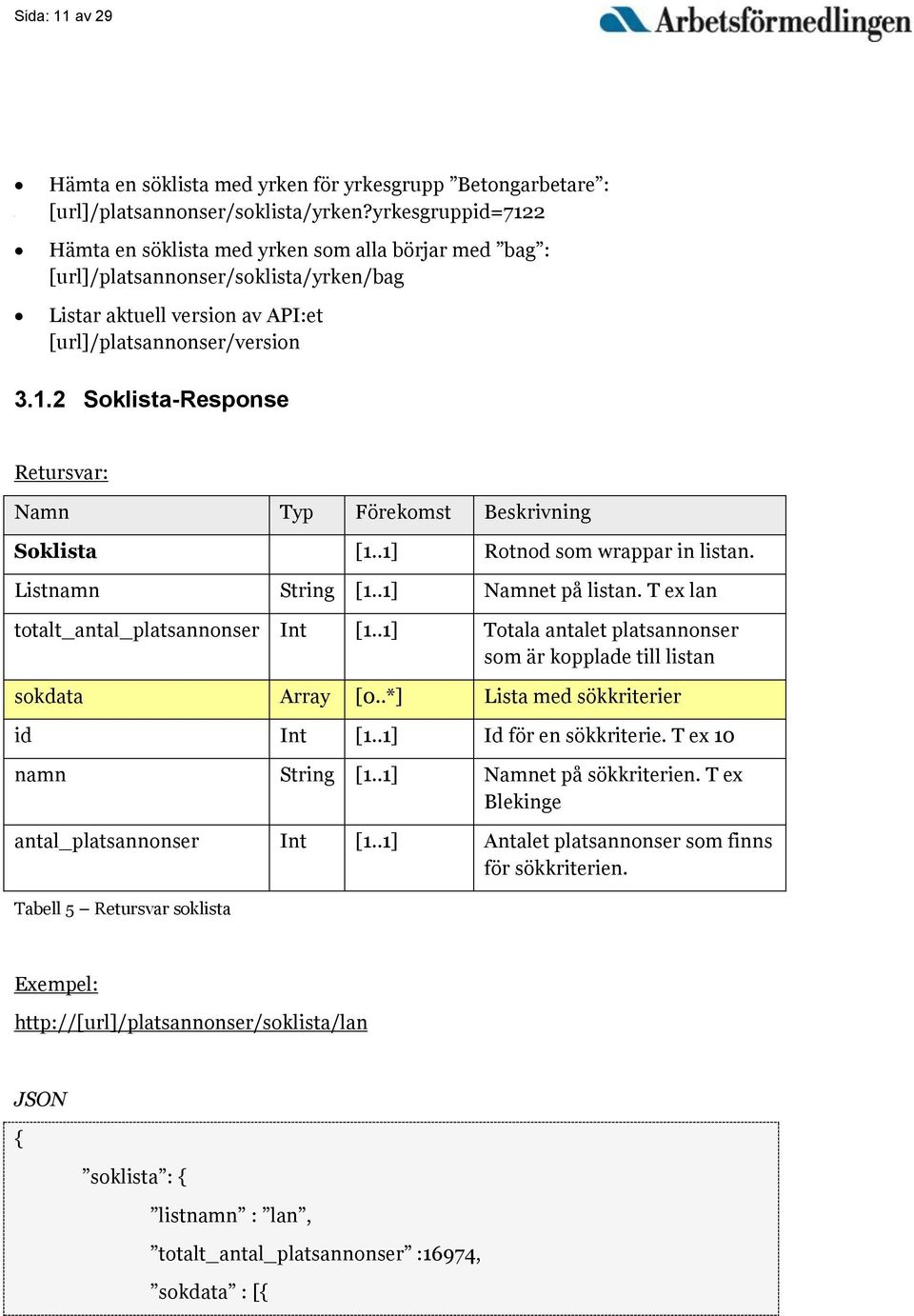 .1] Rotnod som wrappar in listan. Listnamn String [1..1] Namnet på listan. T ex lan totalt_antal_platsannonser Int [1..1] Totala antalet platsannonser som är kopplade till listan sokdata Array [0.