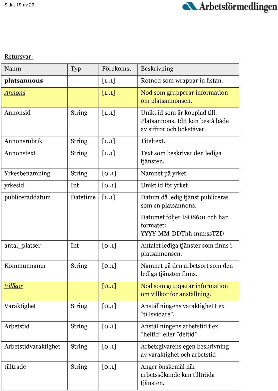 Yrkesbenamning String [0..1] Namnet på yrket yrkesid Int [0..1] Unikt id för yrket publiceraddatum Datetime [1..1] Datum då ledig tjänst publiceras som en platsannons.