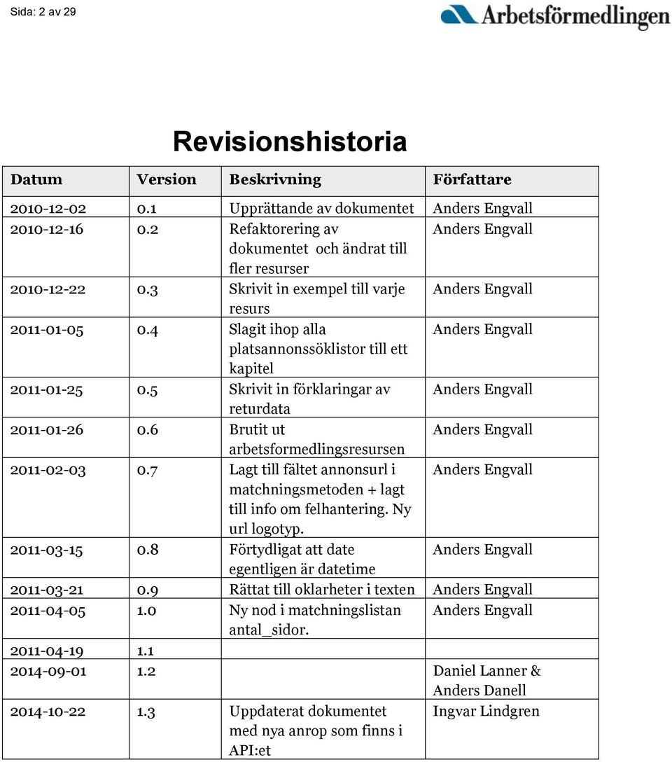 4 Slagit ihop alla Anders Engvall platsannonssöklistor till ett kapitel 2011-01-25 0.5 Skrivit in förklaringar av Anders Engvall returdata 2011-01-26 0.