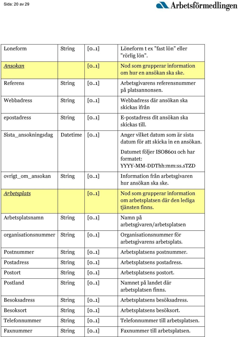 Sista_ansokningsdag Datetime [0..1] Anger vilket datum som är sista datum för att skicka in en ansökan. Datumet följer ISO8601 och har formatet: YYYY-MM-DDThh:mm:ss.sTZD ovrigt_om_ansokan String [0.