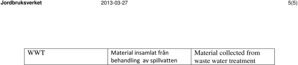 behandling av spillvatten