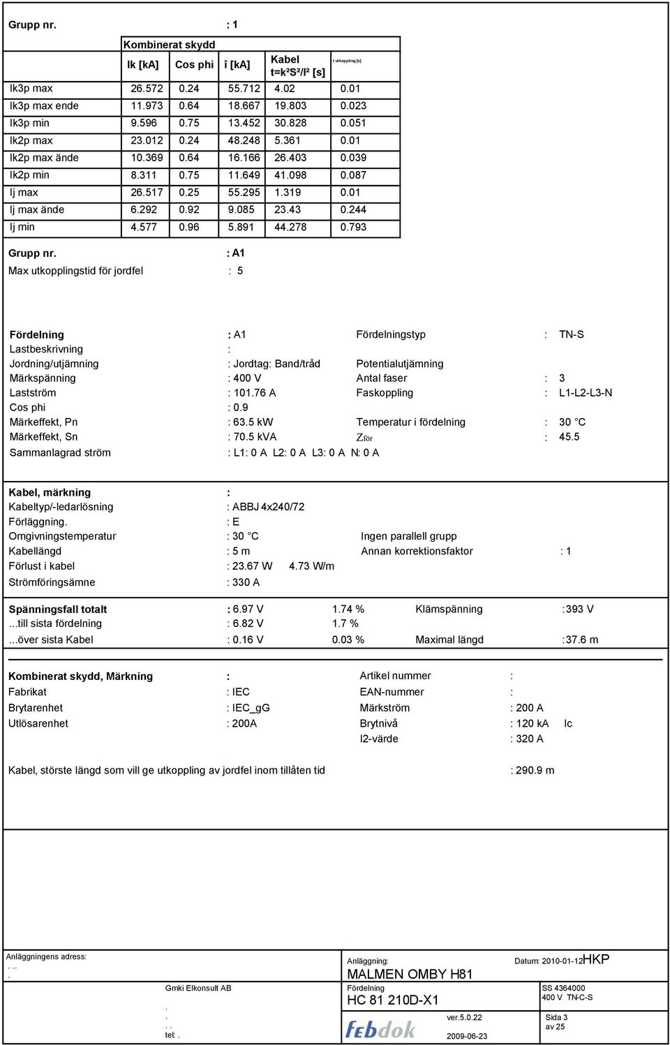 L1-L2-L3-N Cos phi : 09 : 635 kw : 705 kva Zför : 455, märkning : typ/-ledarlösning : ABBJ 4x240/72 Förläggning : E -1 längd : 5 m Förlust i kabel : 2367 W 473 W/m Strömföringsämne : 330 A : 697 V