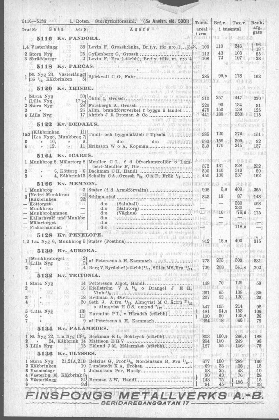 3 Skrliddaregr 2 Levin F FfU i(stä';bh); ~r;u;' t"llll;jm. n:' ~~1 "'108 72 ljju r 23 ~ 'g lo a: 5118 Ky. PARCAS. 'T " l St Nyg 23 Väst~rlänggB""k '1'1' 'C G F b!.'" tå 36 'i"~käkbrinken 51 jor va a r.
