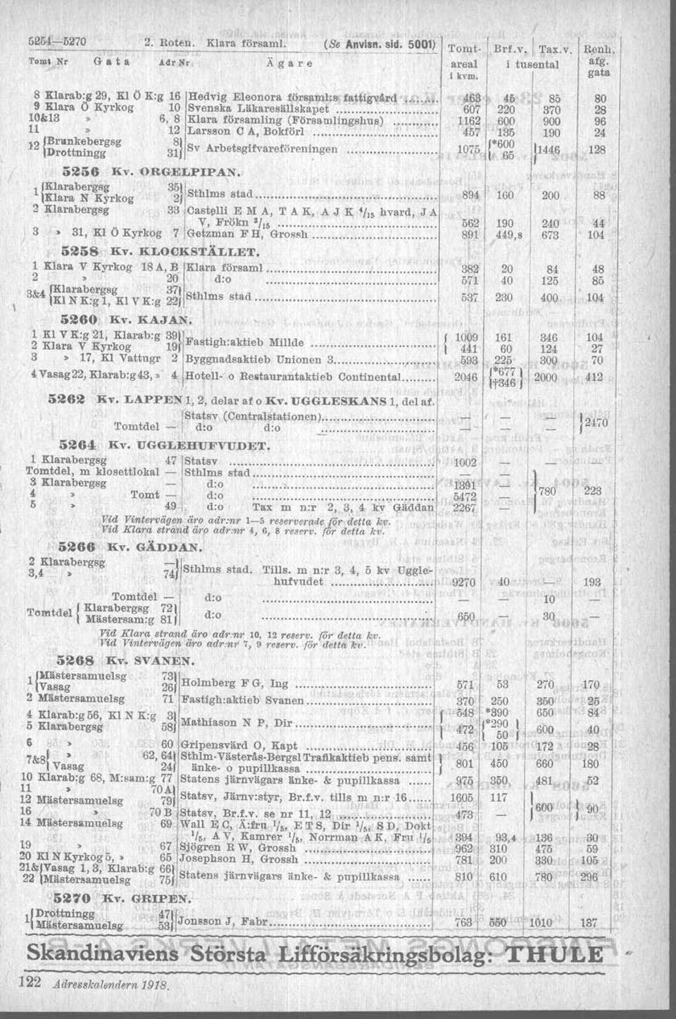 ORGELPPAN. Klarabergag. 351 ' 1Klara N Kyrkog 2 Sthlms stad. 2 Klarabergsg 33 Castalli E M A T A K A J K. '/" hvard J A. V Frökn 'f". 3 31 Kl Ö Kyrk~g 7 Getzman F H Grossh. lj~ljs Kv. KLocKS'1'ÄLLET.