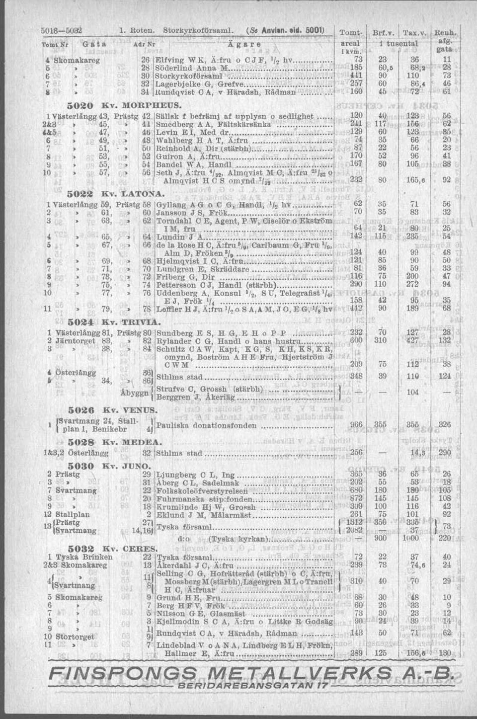 Sm~dberg AA Fältskärsänka'?!;.:T:.: 4.&5" '" 47 -> 46 LeVln.E Med dr :':... '.... 1...v: 6 49 ~ 48. WaJ;llberg H:A T Ä.;fru..... ~.::>...... nv.' 74. 7 51 9U Reinhold A..DiJS(stärlJb.