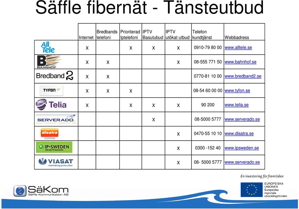 se x x 0770-81 10 00 www.bredband2.se x x x 08-54 60 00 00 www.tyfon.se x x x x 90 200 www.telia.