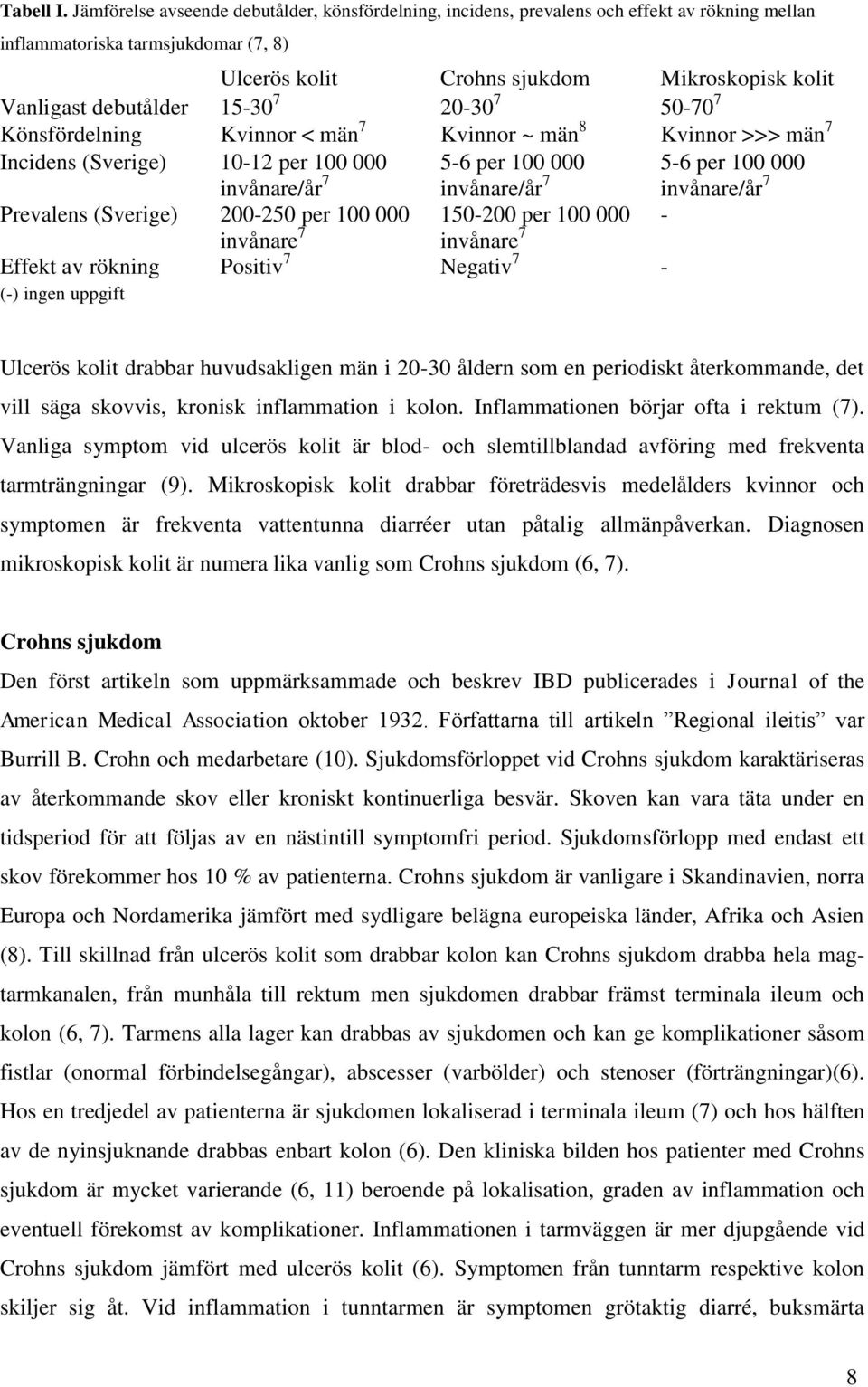 debutålder 15-30 7 20-30 7 50-70 7 Könsfördelning Kvinnor < män 7 Kvinnor ~ män 8 Kvinnor >>> män 7 Incidens (Sverige) 10-12 per 100 000 invånare/år 7 5-6 per 100 000 invånare/år 7 5-6 per 100 000