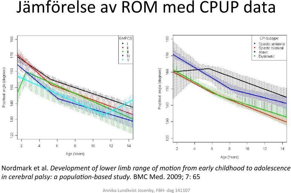 early childhood to adolescence in cerebral