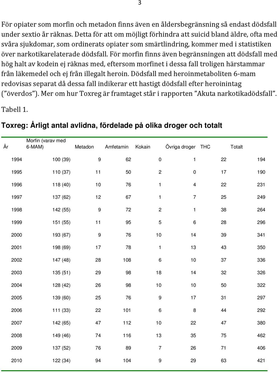 För morfin finns även begränsningen att dödsfall med hög halt av kodein ej räknas med, eftersom morfinet i dessa fall troligen härstammar från läkemedel och ej från illegalt heroin.