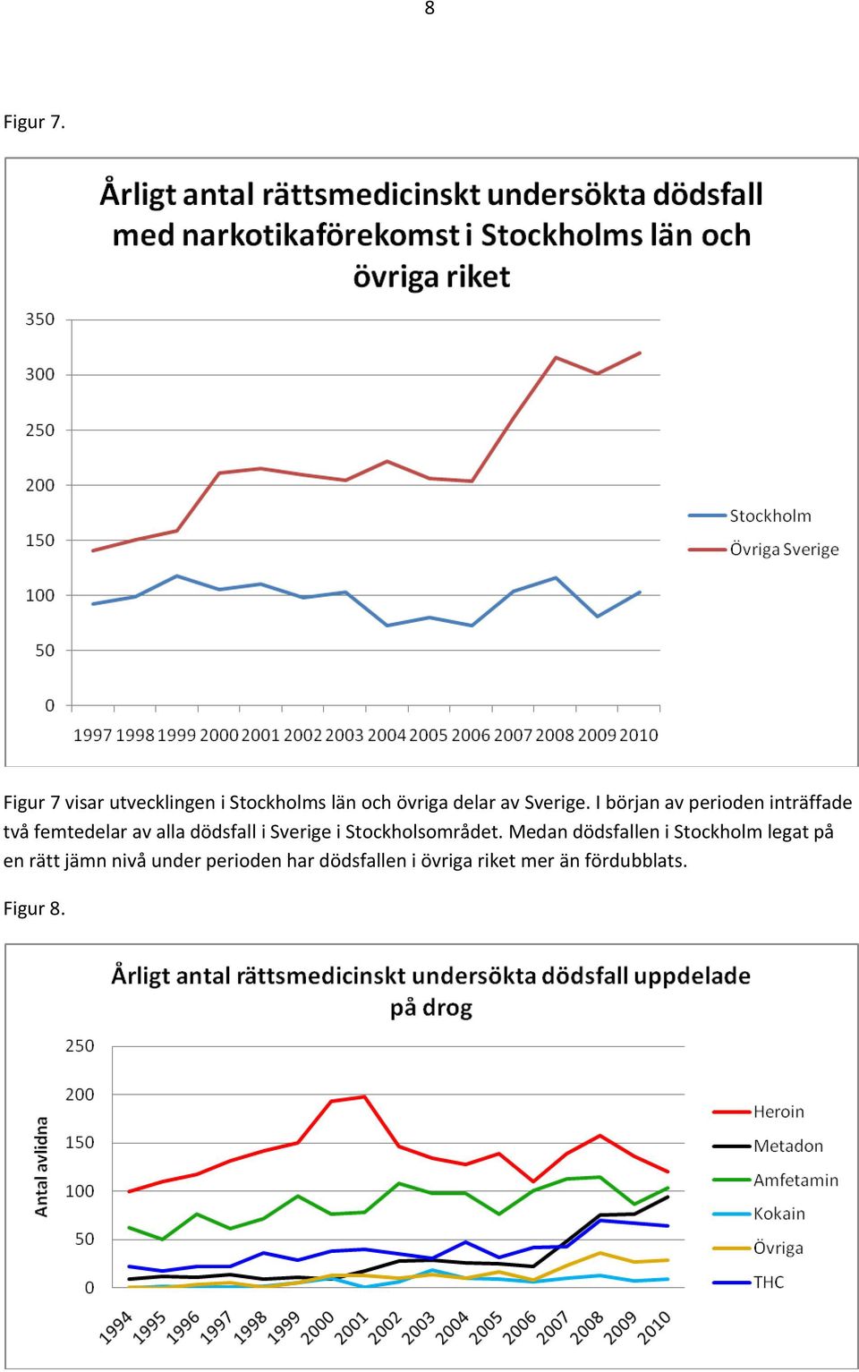 I början av perioden inträffade två femtedelar av alla dödsfall i Sverige i