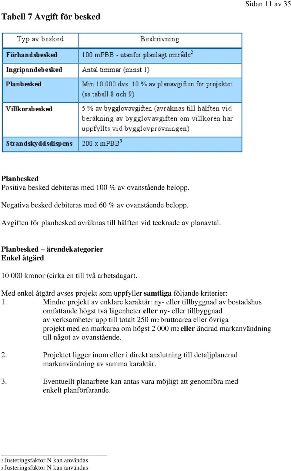 Med enkel åtgärd avses projekt som uppfyller samtliga följande kriterier: 1.