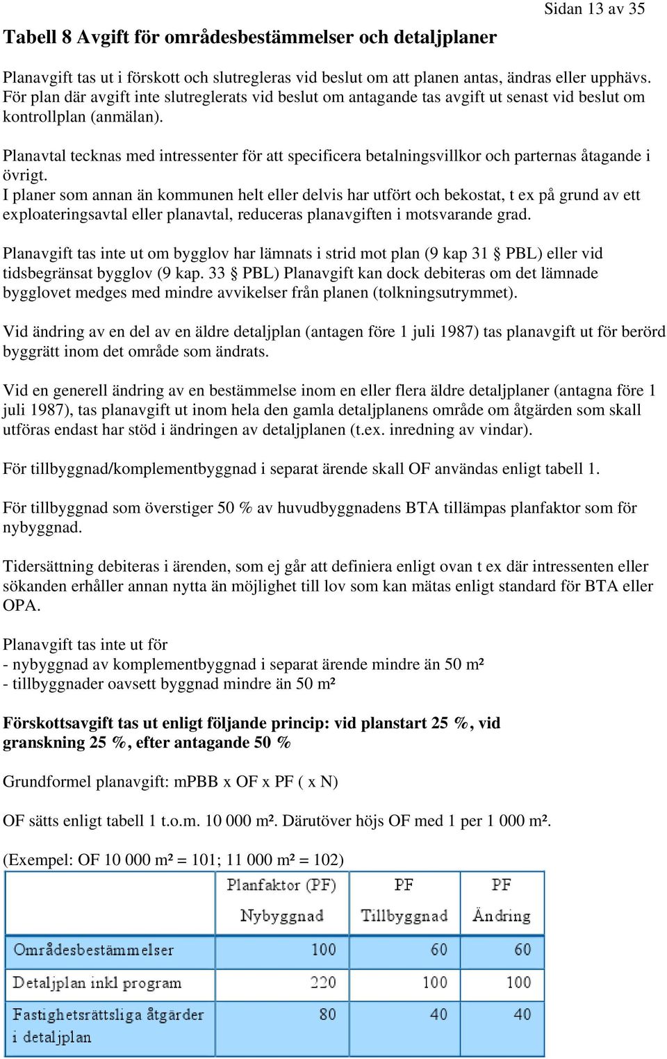 Planavtal tecknas med intressenter för att specificera betalningsvillkor och parternas åtagande i övrigt.