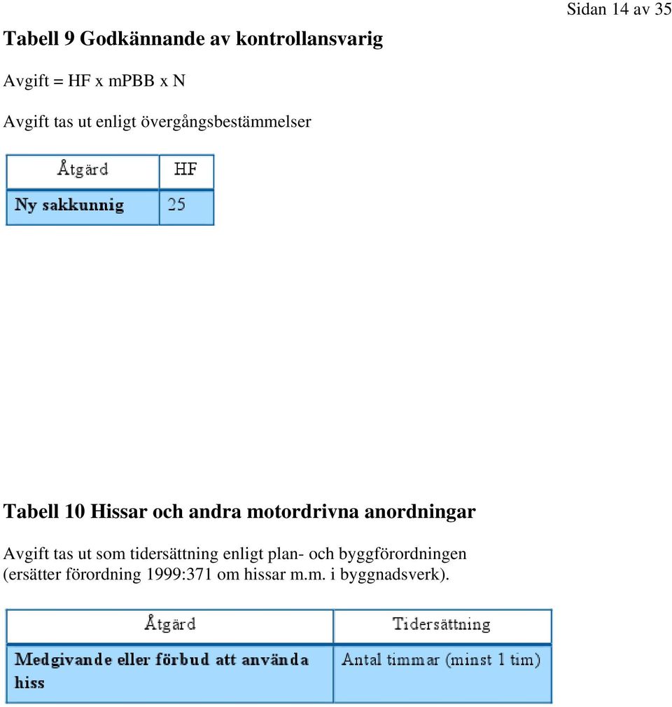 motordrivna anordningar Avgift tas ut som tidersättning enligt plan- och