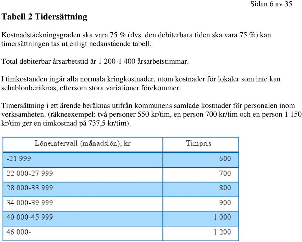 I timkostanden ingår alla normala kringkostnader, utom kostnader för lokaler som inte kan schablonberäknas, eftersom stora variationer förekommer.