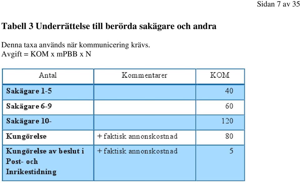 sakägare och andra Denna taxa