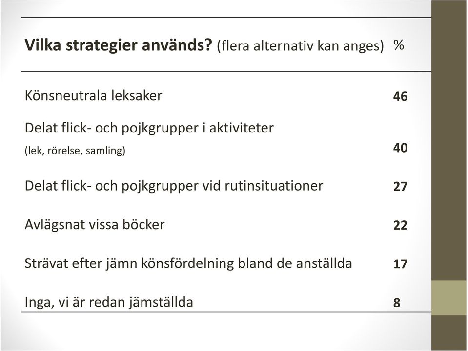 pojkgrupper i aktiviteter (lek, rörelse, samling) 40 Delat flick och