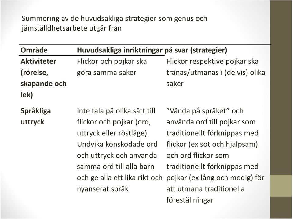 uttryck eller röstläge).