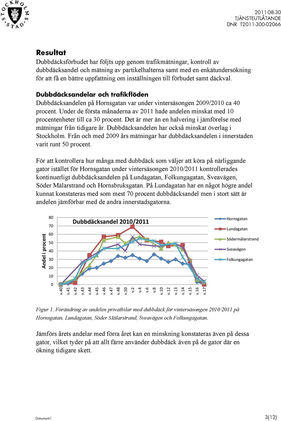bättre uppfattning om inställningen till förbudet samt däckval. Dubbdäcksandelar och trafikflöden Dubbdäcksandelen på Hornsgatan var under vintersäsongen 2009/2010 ca 40 procent.