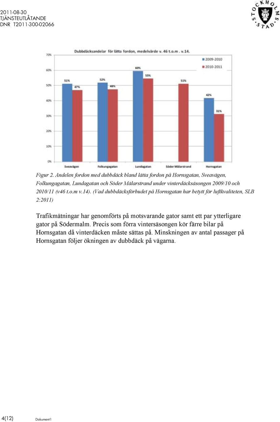 vinterdäcksäsongen 2009/10 och 2010/11 (v46 t.o.m v.14).