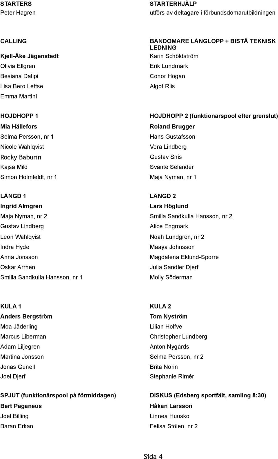 Wahlqvist Vera Lindberg Rocky Baburin Gustav Snis Kajsa Mild Svante Selander Simon Holmfeldt, nr 1 Maja Nyman, nr 1 LÄNGD 1 LÄNGD 2 Ingrid Almgren Lars Höglund Maja Nyman, nr 2 Smilla Sandkulla