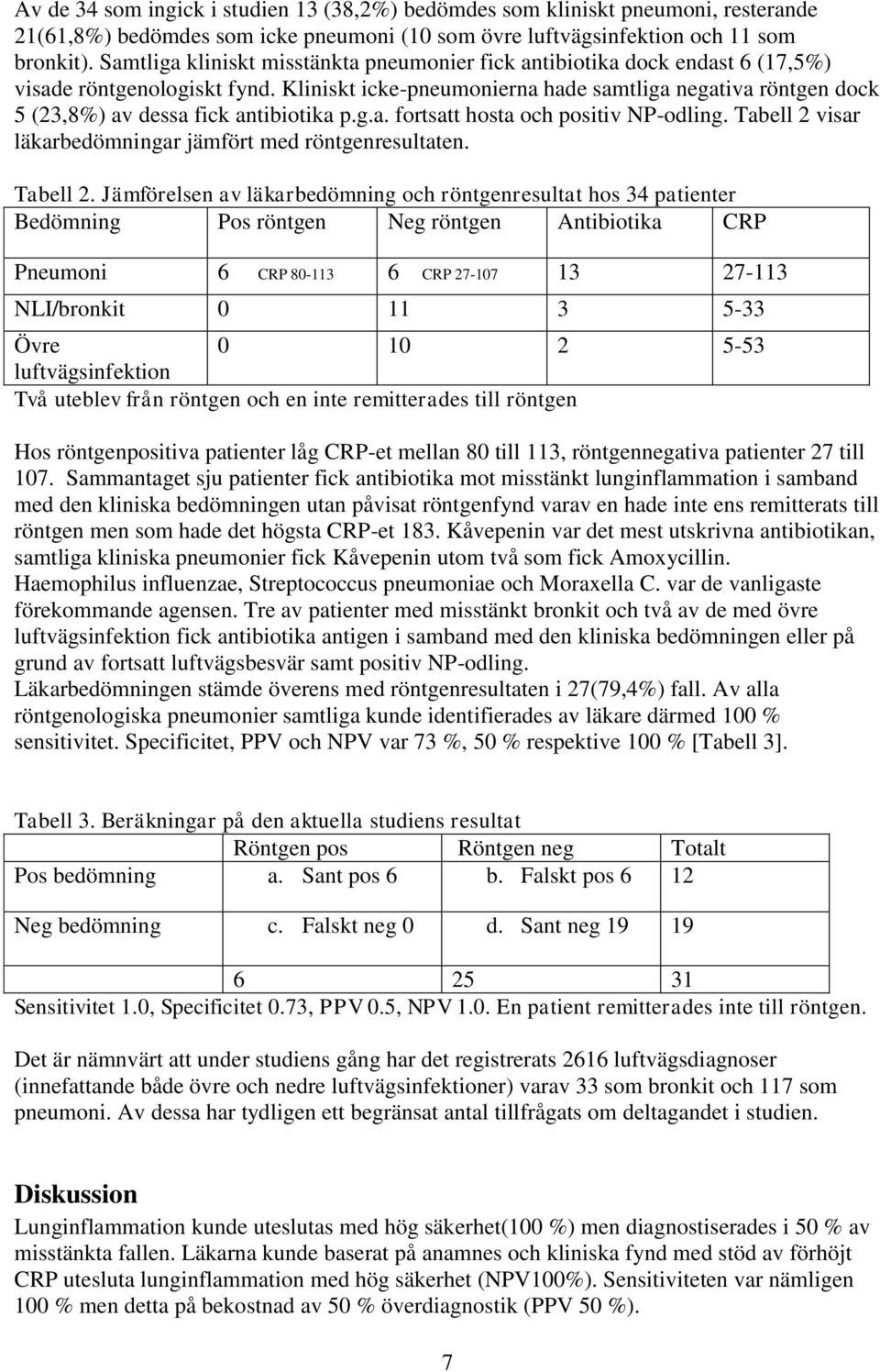 Kliniskt icke-pneumonierna hade samtliga negativa röntgen dock 5 (23,8%) av dessa fick antibiotika p.g.a. fortsatt hosta och positiv NP-odling.