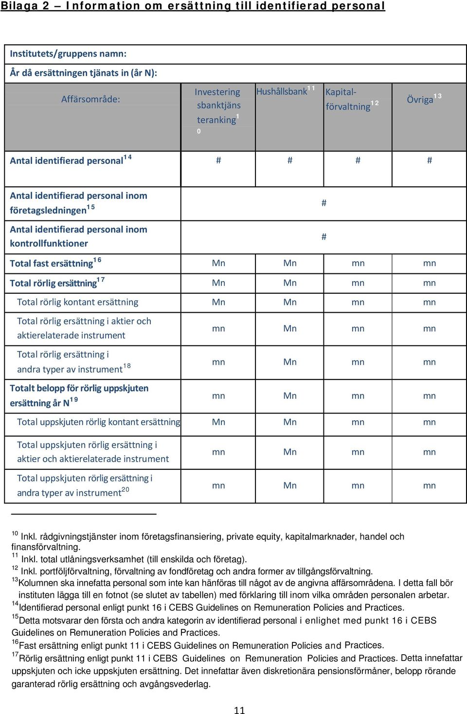 ersättning 16 Mn Mn mn mn Total rörlig ersättning 17 Mn Mn mn mn Total rörlig kontant ersättning Mn Mn mn mn Total rörlig ersättning i aktier och aktierelaterade instrument mn Mn mn mn Total rörlig