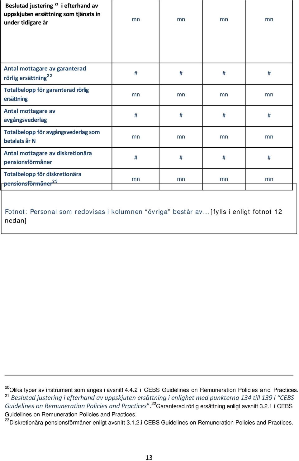 för diskretionära pensionsförmåner 23 mn mn mn mn Fotnot: Personal som redovisas i kolumnen övriga består av [fylls i enligt fotnot 12 nedan] 20 Olika typer av instrument som anges i avsnitt 4.