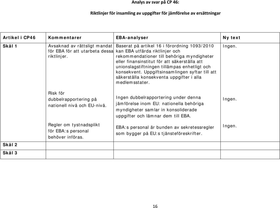 Baserat på artikel 16 i förordning 1093/2010 kan EBA utfärda riktlinjer och rekommendationer till behöriga myndigheter eller finansinstitut för att säkerställa att unionslagstiftningen tillämpas