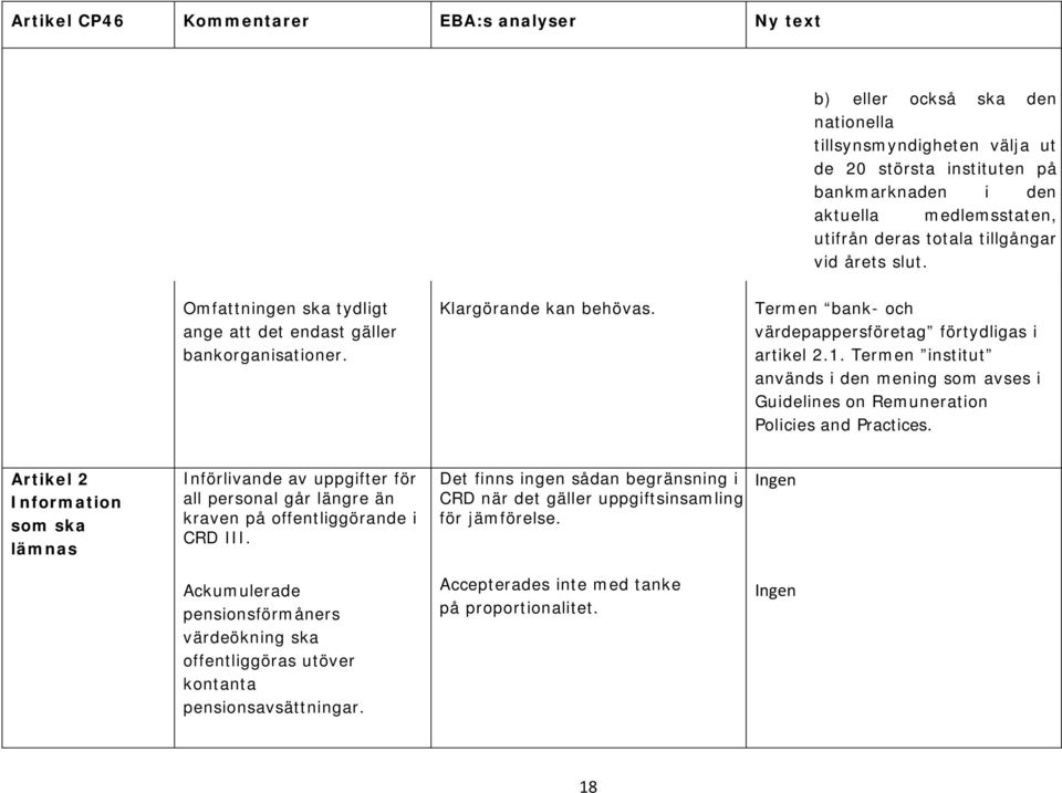 Termen institut används i den mening som avses i Guidelines on Remuneration Policies and Practices.