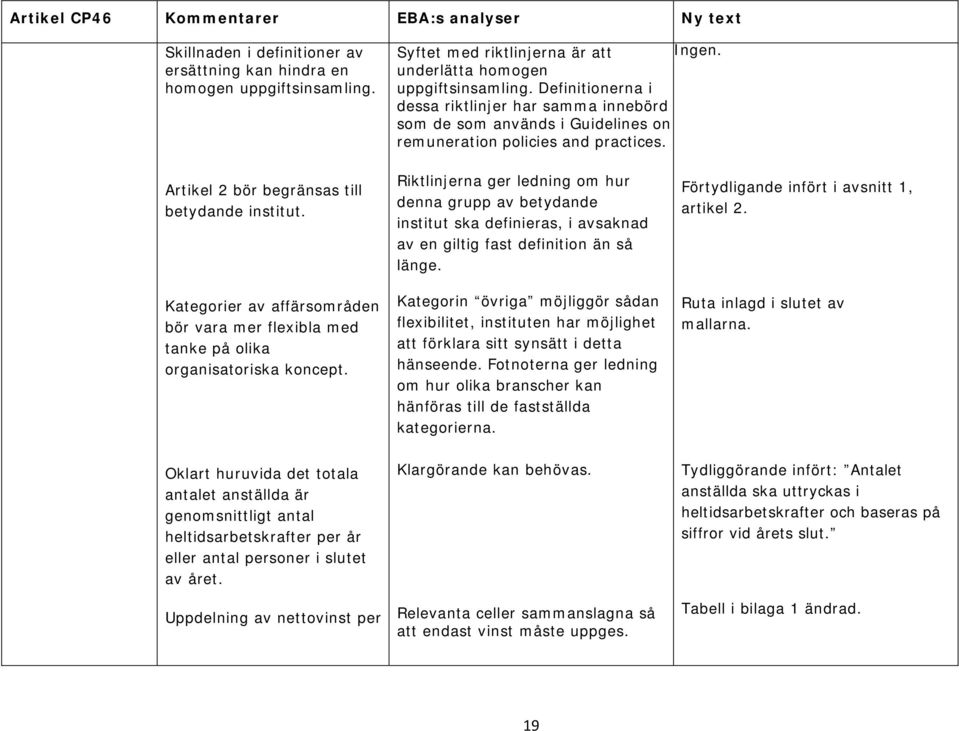 Artikel 2 bör begränsas till betydande institut. Kategorier av affärsområden bör vara mer flexibla med tanke på olika organisatoriska koncept.