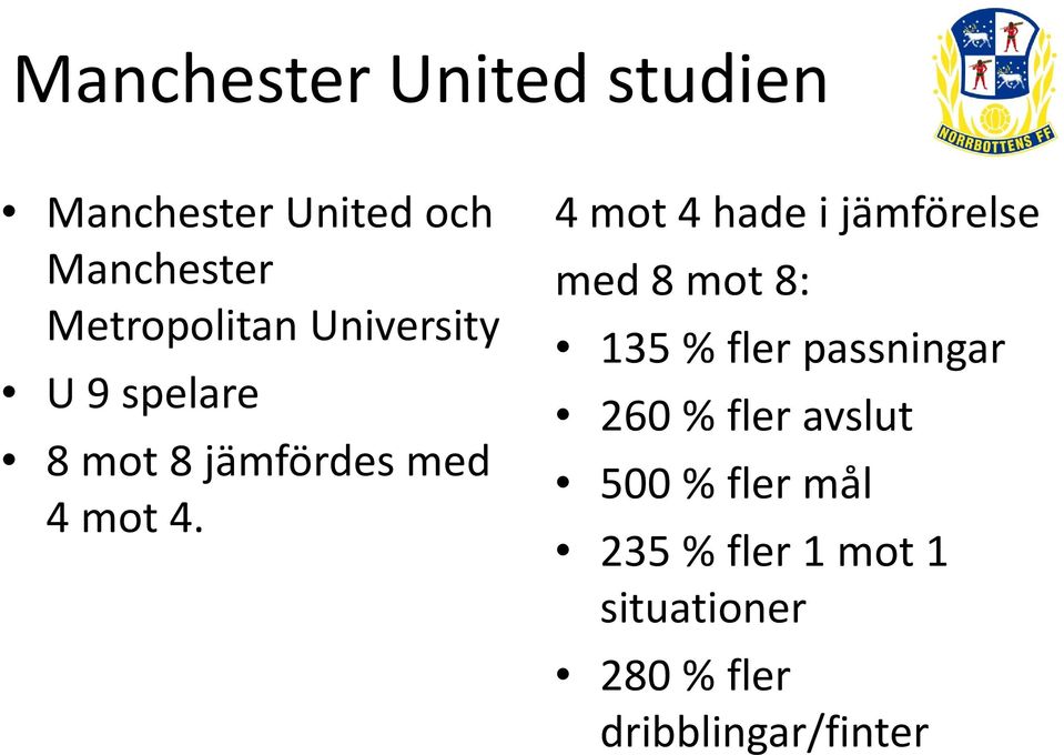 4 mot 4 hade i jämförelse med 8 mot 8: 135 % fler passningar 260 %