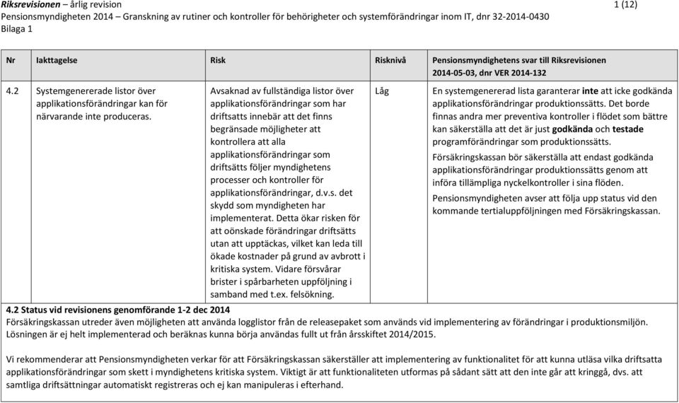 myndighetens processer och kontroller för applikationsförändringar, d.v.s. det skydd som myndigheten har implementerat.