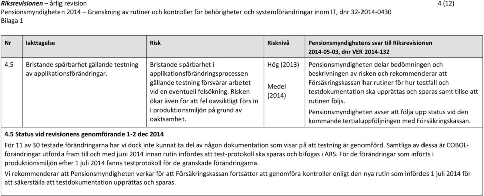 Risken ökar även för att fel oavsiktligt förs in i produktionsmiljön på grund av oaktsamhet.