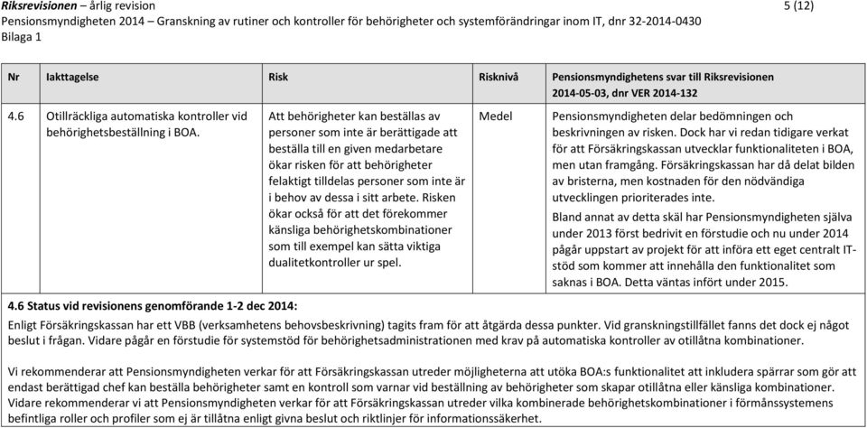 sitt arbete. Risken ökar också för att det förekommer känsliga behörighetskombinationer som till exempel kan sätta viktiga dualitetkontroller ur spel.