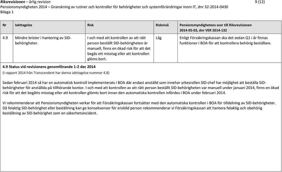 Låg Enligt Försäkringskassan ska det sedan Q1 i år finnas funktioner i BOA för att kontrollera behörig beställare. 4.