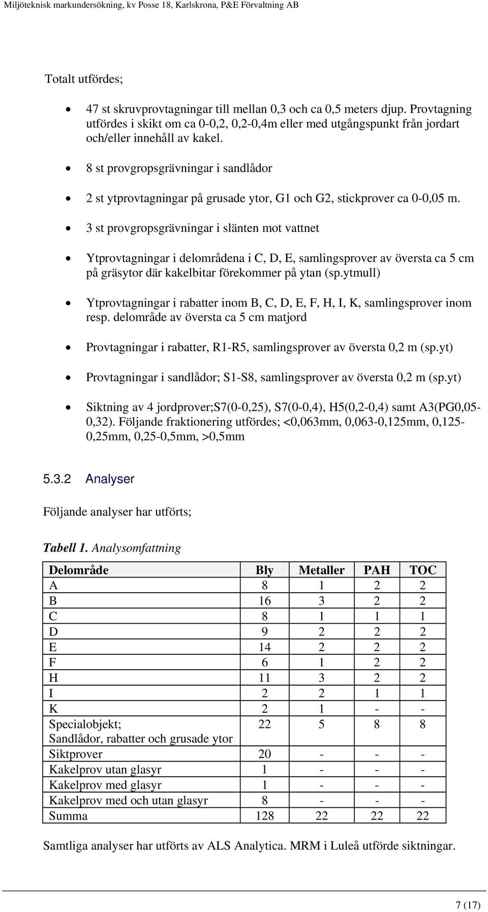 3 st provgropsgrävningar i slänten mot vattnet Ytprovtagningar i delområdena i C, D, E, samlingsprover av översta ca 5 cm på gräsytor där kakelbitar förekommer på ytan (sp.