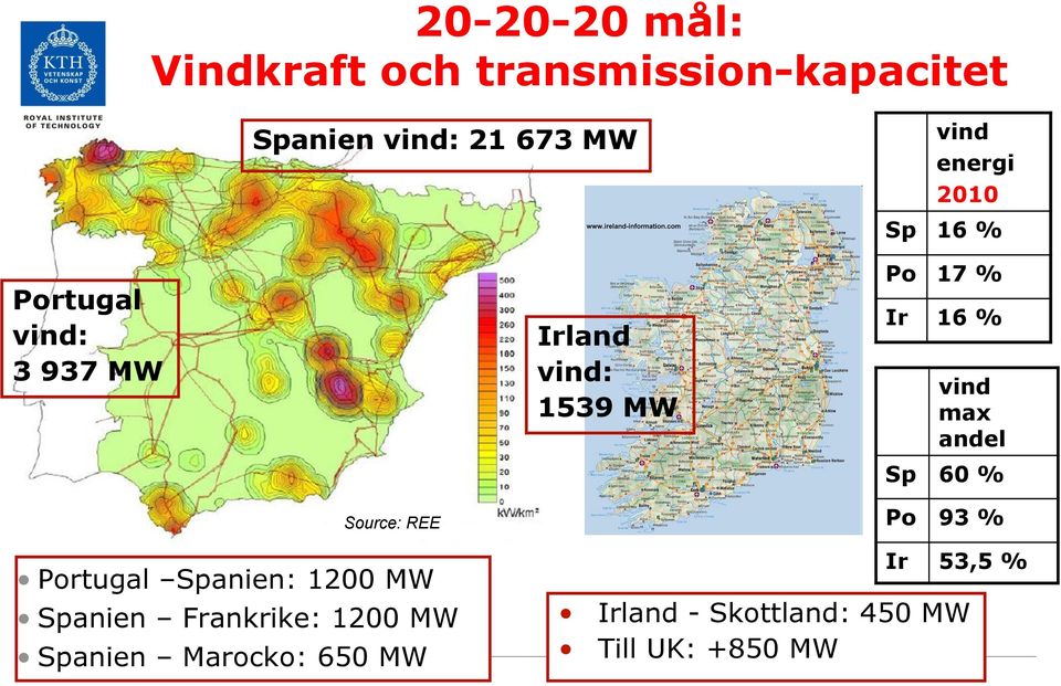 vind max andel Sp 60 % Source: REE Portugal Spanien: 1200 MW Spanien Frankrike: