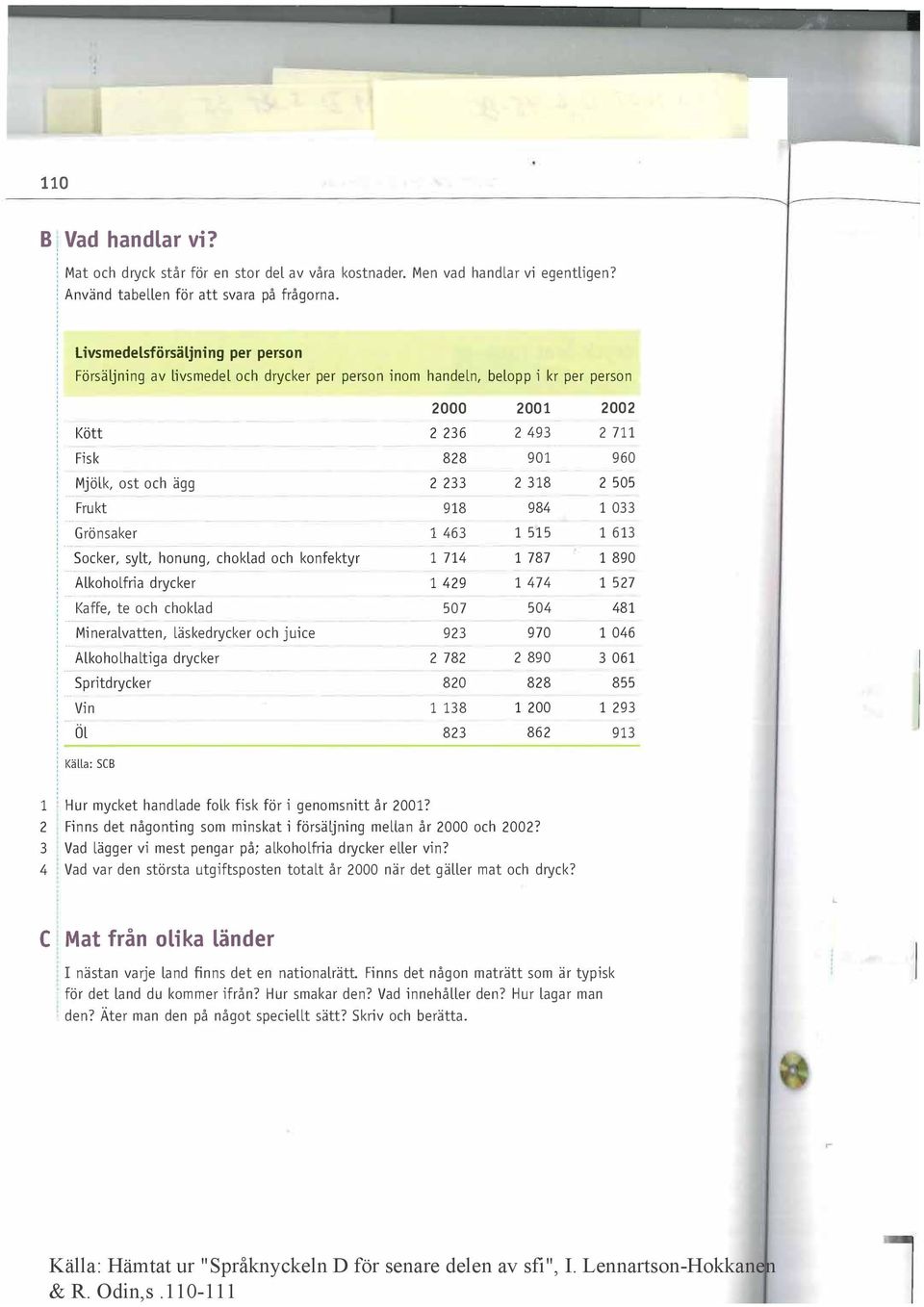 Livsmedelsförsäljning per person Försäljning av livsmedel och drycker per person inom handeln, belopp i kr per person Kött Fisk Mjölk, ost och ägg Frukt Grönsaker Socker, sylt, honung, choklad och