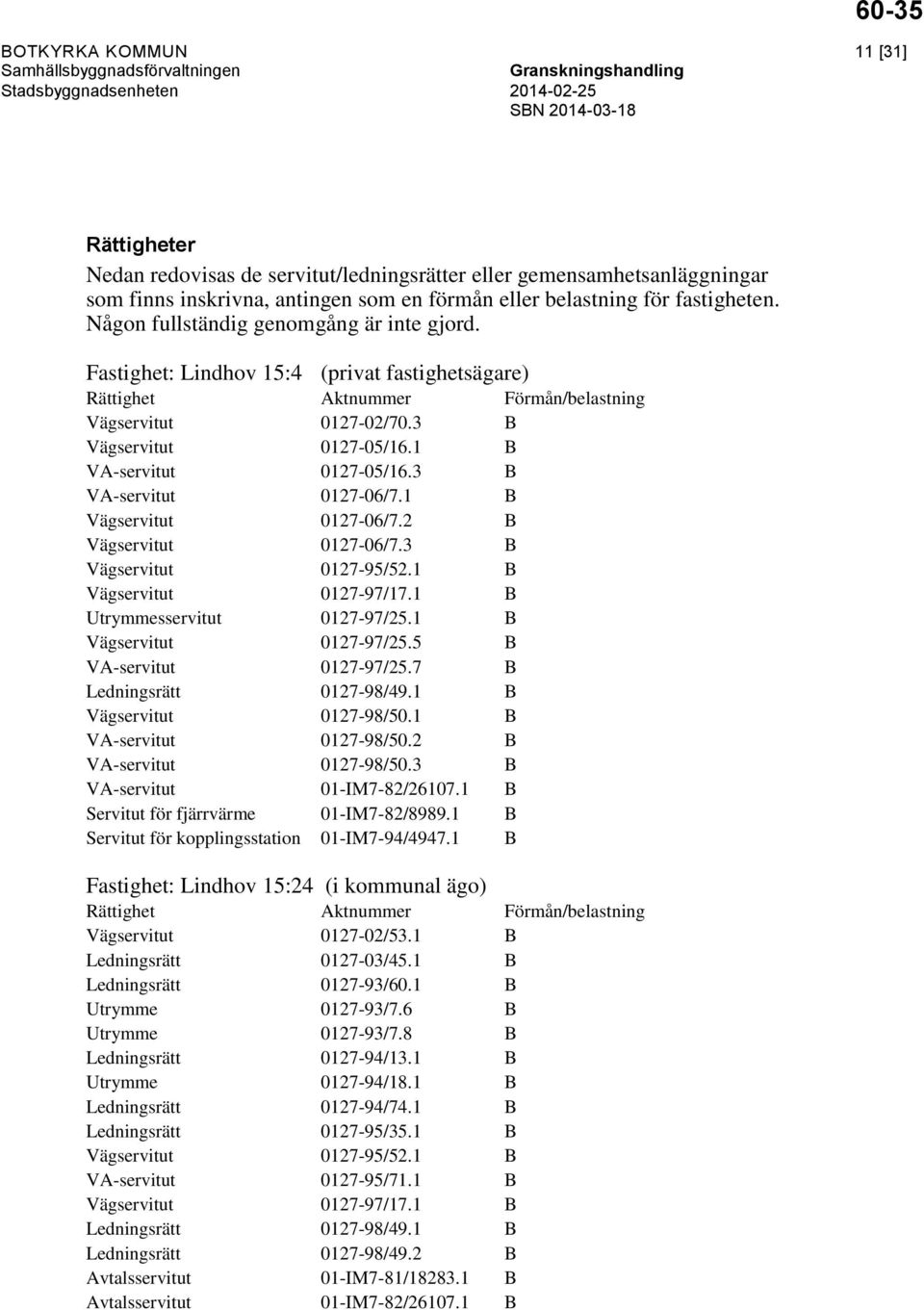 1 B VA-servitut 0127-05/16.3 B VA-servitut 0127-06/7.1 B Vägservitut 0127-06/7.2 B Vägservitut 0127-06/7.3 B Vägservitut 0127-95/52.1 B Vägservitut 0127-97/17.1 B Utrymmesservitut 0127-97/25.