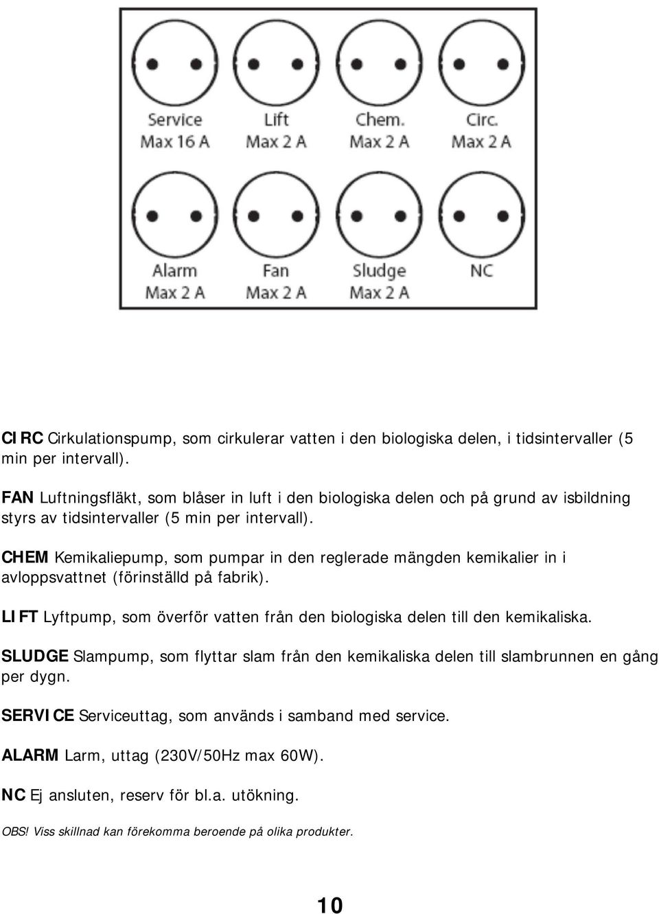 CHEM Kemikaliepump, som pumpar in den reglerade mängden kemikalier in i avloppsvattnet (förinställd på fabrik).