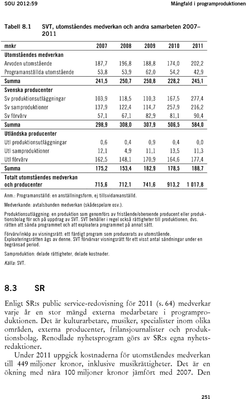 rätten att sända programmet och att exploatera programmet på annat sätt. Förvärv/inköp av visningsrätt: ett färdigt program som producerats av utomstående. Exploateringsrätten ägs av denne.