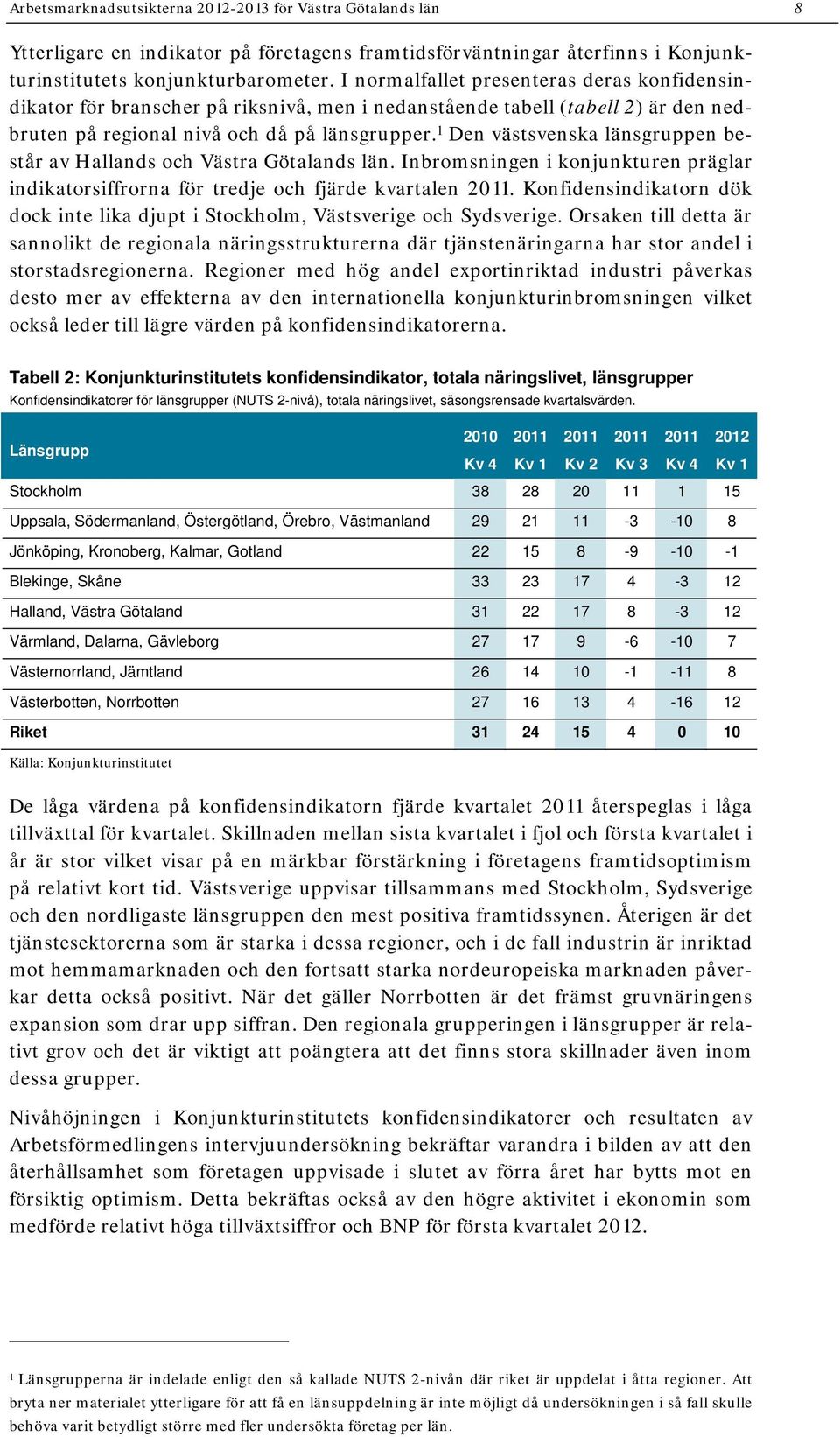 1 Den västsvenska länsgruppen består av Hallands och Västra Götalands län. Inbromsningen i konjunkturen präglar indikatorsiffrorna för tredje och fjärde kvartalen 2011.