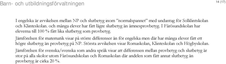 Jämförelsen för matematik visar på större differenser än för engelska men där har många elever fått ett högre slutbetyg än provbetyg på NP.