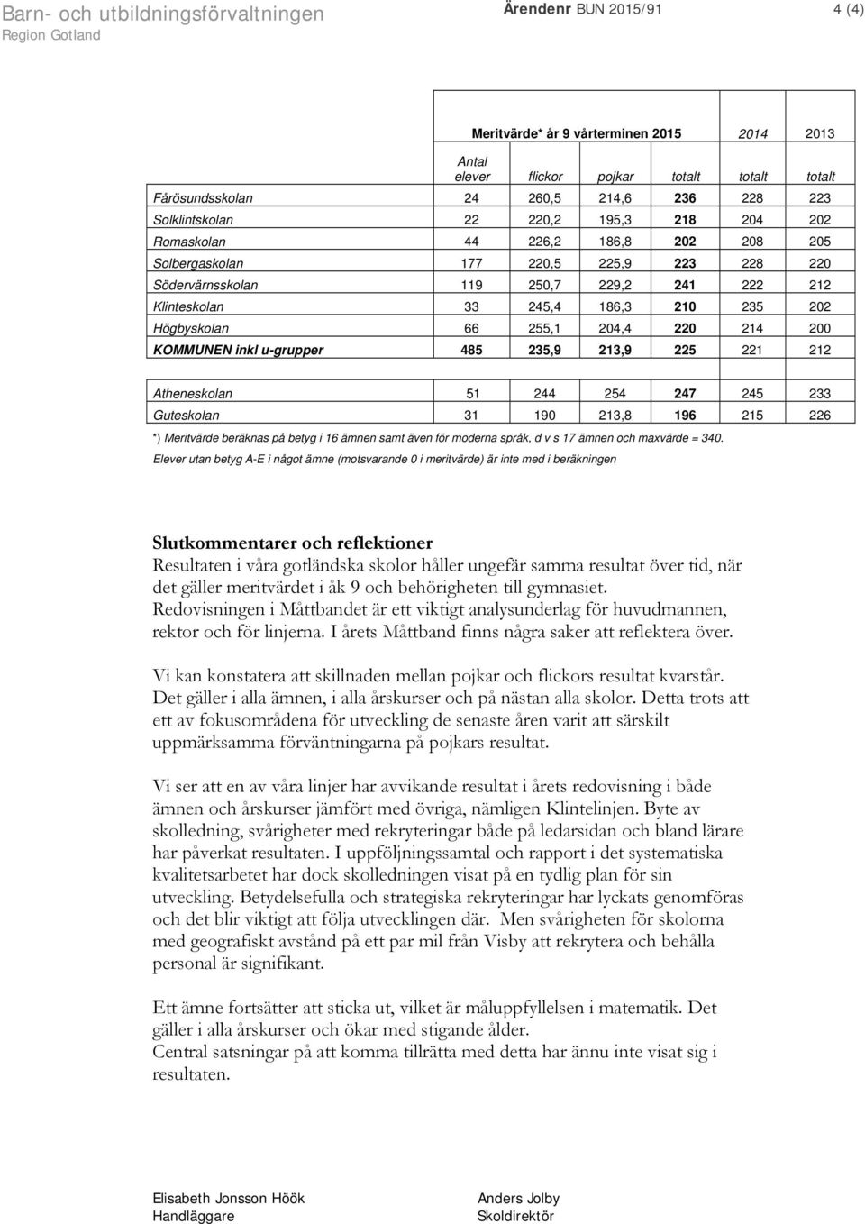 Högbyskolan 66 255,1 204,4 220 214 200 KOMMUNEN inkl u-grupper 485 235,9 213,9 225 221 212 Atheneskolan 51 244 254 247 245 233 Guteskolan 31 190 213,8 196 215 226 *) Meritvärde beräknas på betyg i 16