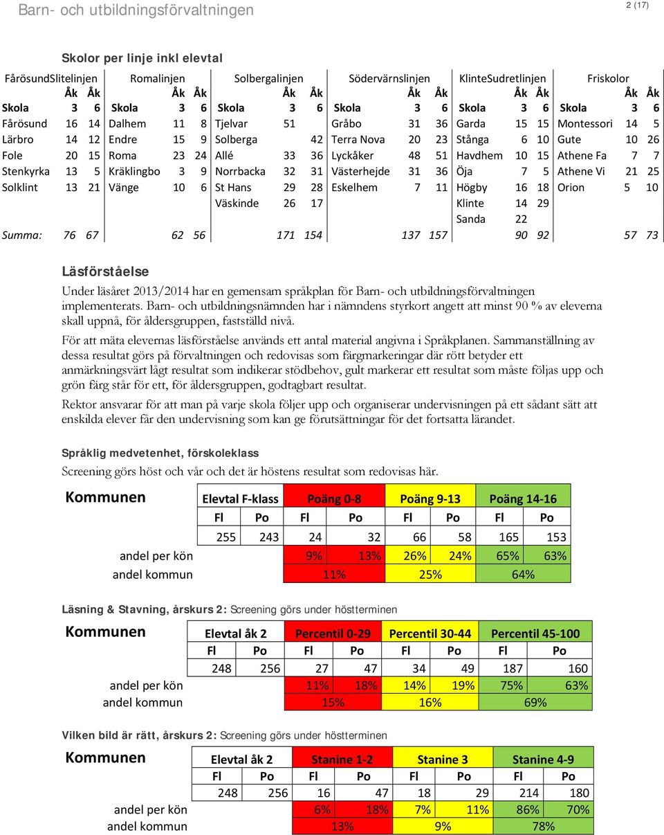 Havdhem 10 15 Athene Fa 7 7 Stenkyrka 13 5 Kräklingbo 3 9 Norrbacka 32 31 Västerhejde 31 36 Öja 7 5 Athene Vi 21 25 Solklint 13 21 Vänge 10 6 St Hans 29 28 Eskelhem 7 11 Högby 16 18 Orion 5 10