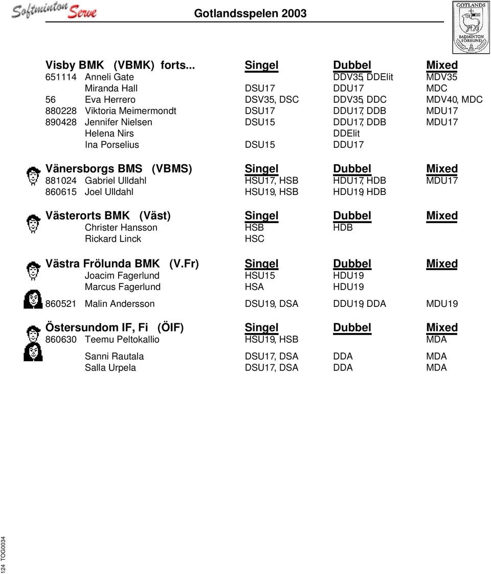 Jennifer Nielsen DSU15 DDU17, DDB MDU17 Helena Nirs DDElit Ina Porselius DSU15 DDU17 Vänersborgs BMS (VBMS) Singel Dubbel Mixed 881024 Gabriel Ulldahl HSU17, HSB HDU17, HDB MDU17 860615 Joel Ulldahl