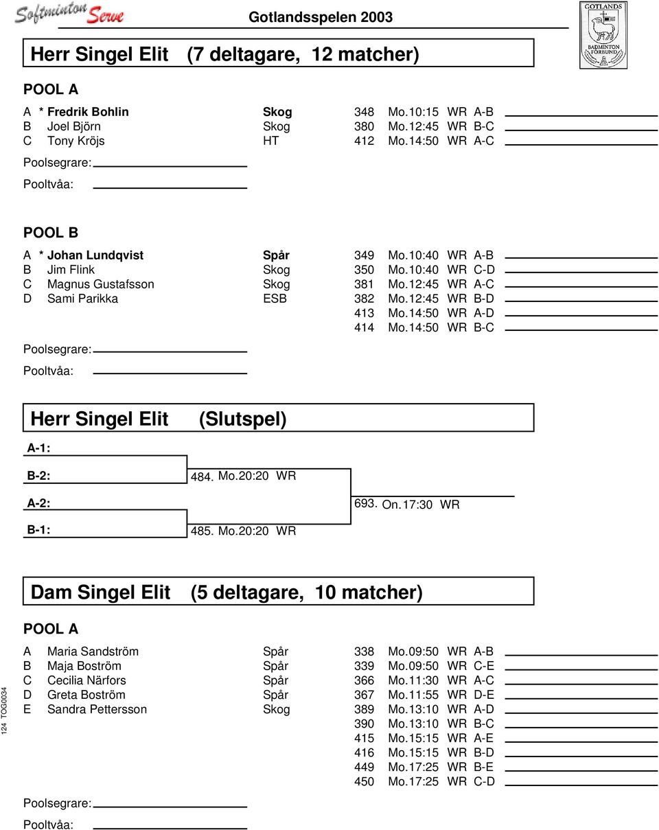 14:50 WR A-D 414 Mo.14:50 WR B-C Herr Singel Elit (Slutspel) A-1: B-2: 484. Mo.20:20 WR A-2: 693. On. 17:30 WR B-1: 485. Mo.20:20 WR Dam Singel Elit (5 deltagare, 10 matcher) POOL A A Maria Sandström Spår B Maja Boström Spår C Cecilia Närfors Spår D Greta Boström Spår E Sandra Pettersson Skog 338 Mo.