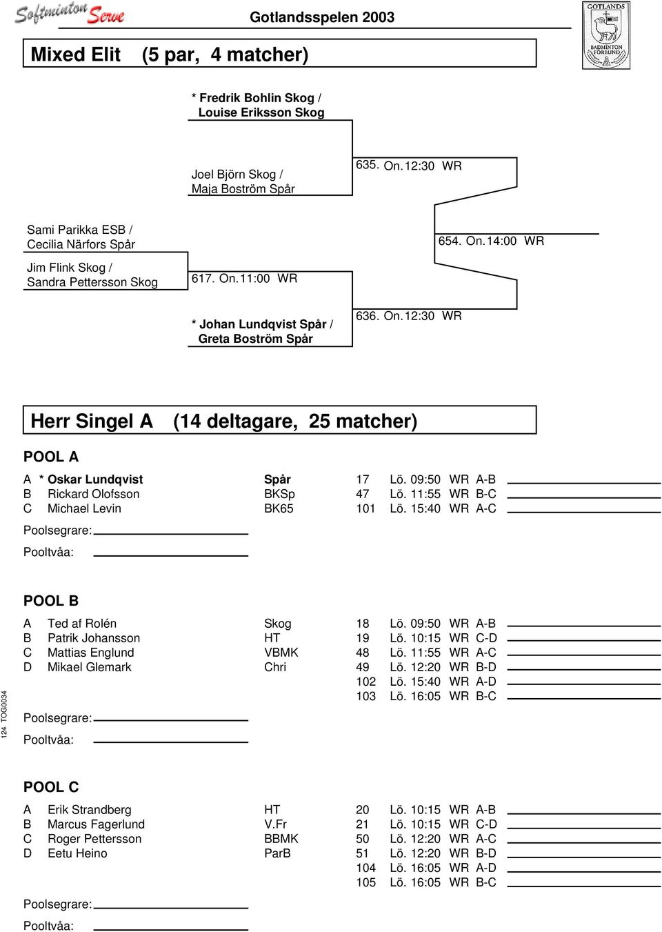 09:50 WR A-B 47 Lö. 11:55 WR B-C 101 Lö. 15:40 WR A-C POOL B A Ted af Rolén Skog B Patrik Johansson HT C Mattias Englund VBMK D Mikael Glemark Chri 18 Lö. 09:50 WR A-B 19 Lö. 10:15 WR C-D 48 Lö.