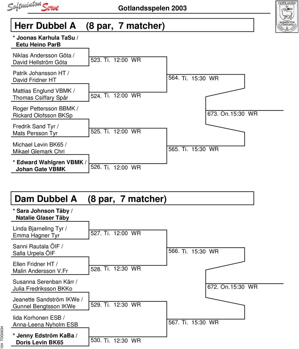 Ti. 15:30 WR 673. On. 15:30 WR * Edward Wahlgren VBMK / Johan Gate VBMK 526. Ti.